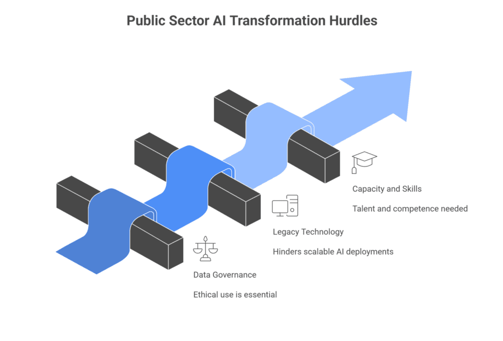 Barriers-to-Adoption-And-How-Leaders-Are-Overcoming-Them-scaled