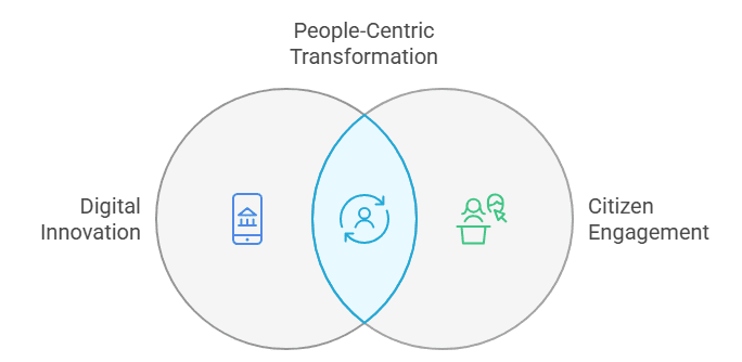 3. Enhancing Citizen Engagement Through Digital Services