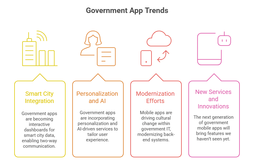Future-Outlook-Smart-Mobile-First-Government