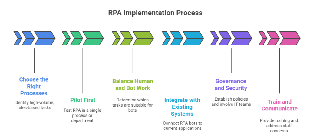 Implementation Tips and Best Practices