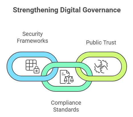 Prioritizing Security, Compliance, and Public Trust