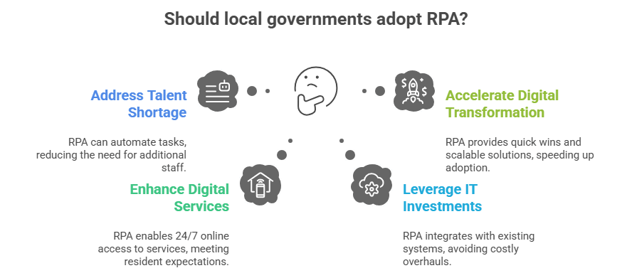 Why Local Governments Need RPA Now