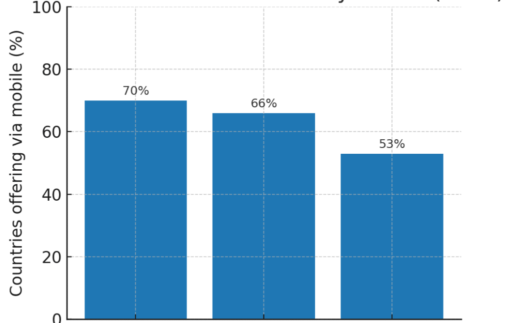 Global Trend, Not Just Local