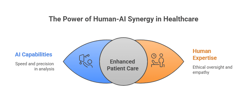 AI-in-Healthcare-Augmenting-Clinicians AI in Healthcare Augmenting Clinicians