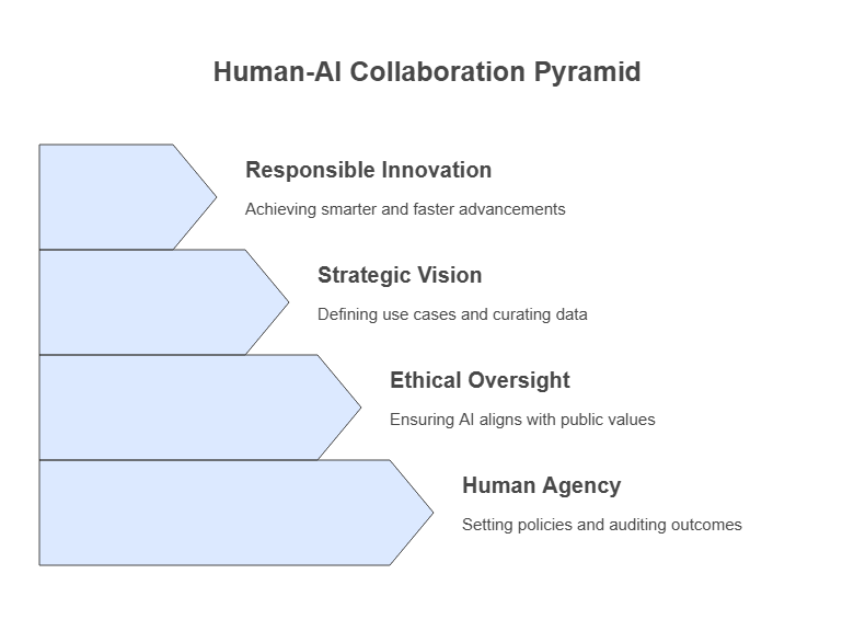 Ethics, Trust and Strategic Oversight Ethics, Trust and Strategic Oversight