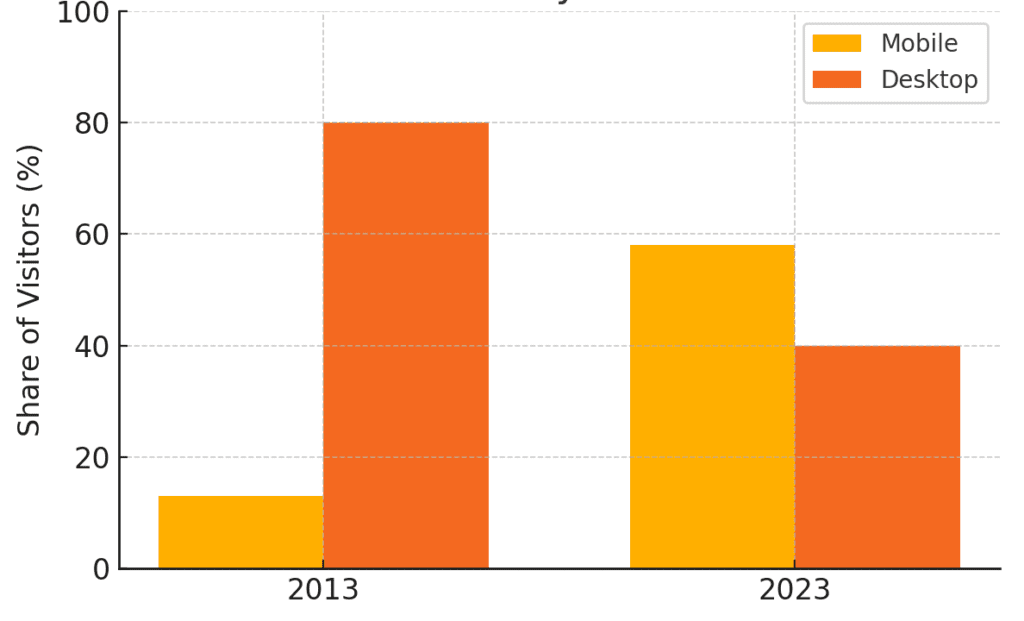 Mobile-vs.-Desktop-Visitors-