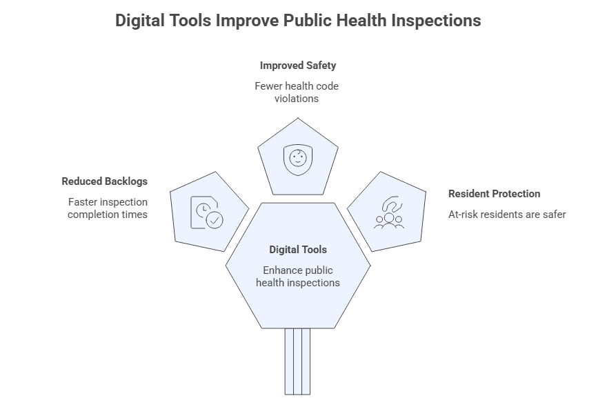 Steps and Advice for Health Departments